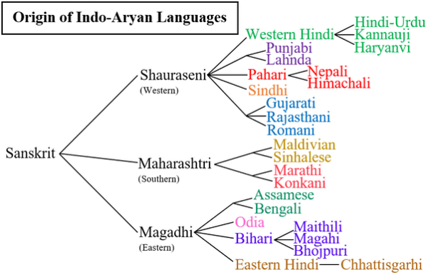 sanskrit-the-linguistic-mother-of-south-asia-bony